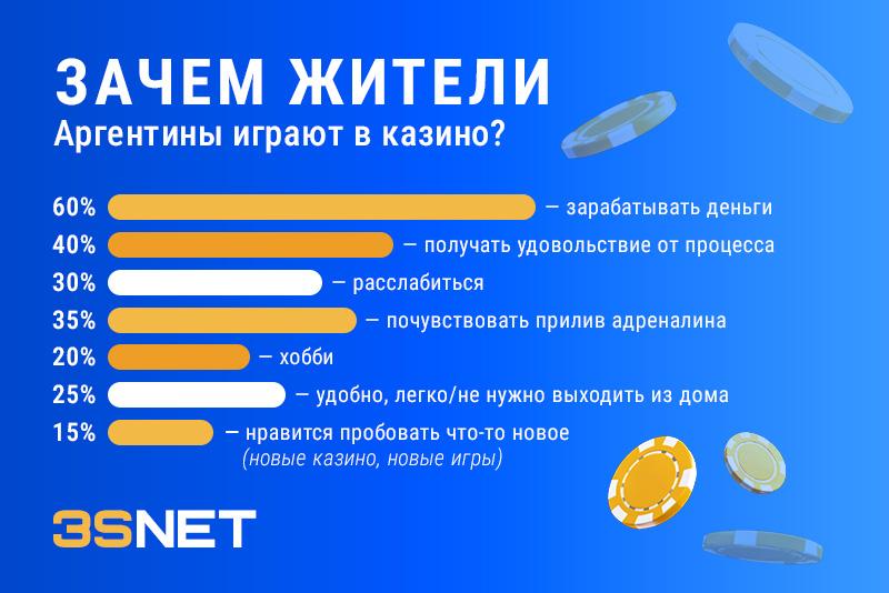 Аргентина казино Зачем жители Аргентины играют в казино? Узнайте на 3S.INFO