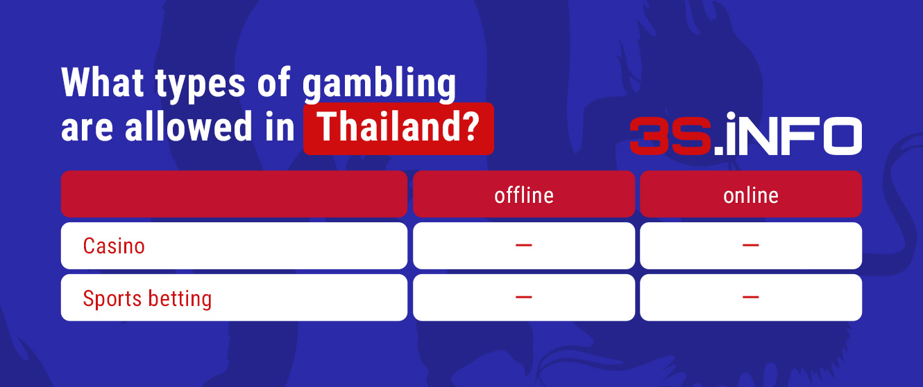 What types of gambling are allowed in Thailand on 3SNET