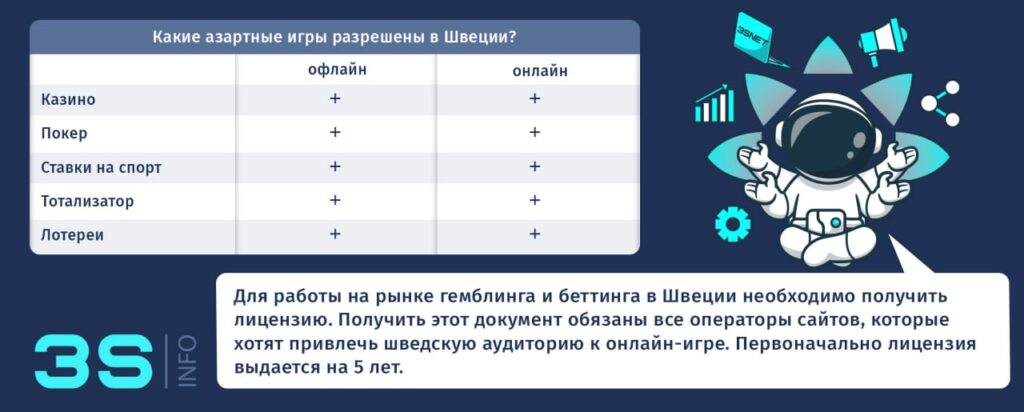 Sweden which gambling games (casinos, bookmakers) are allowed 3snet