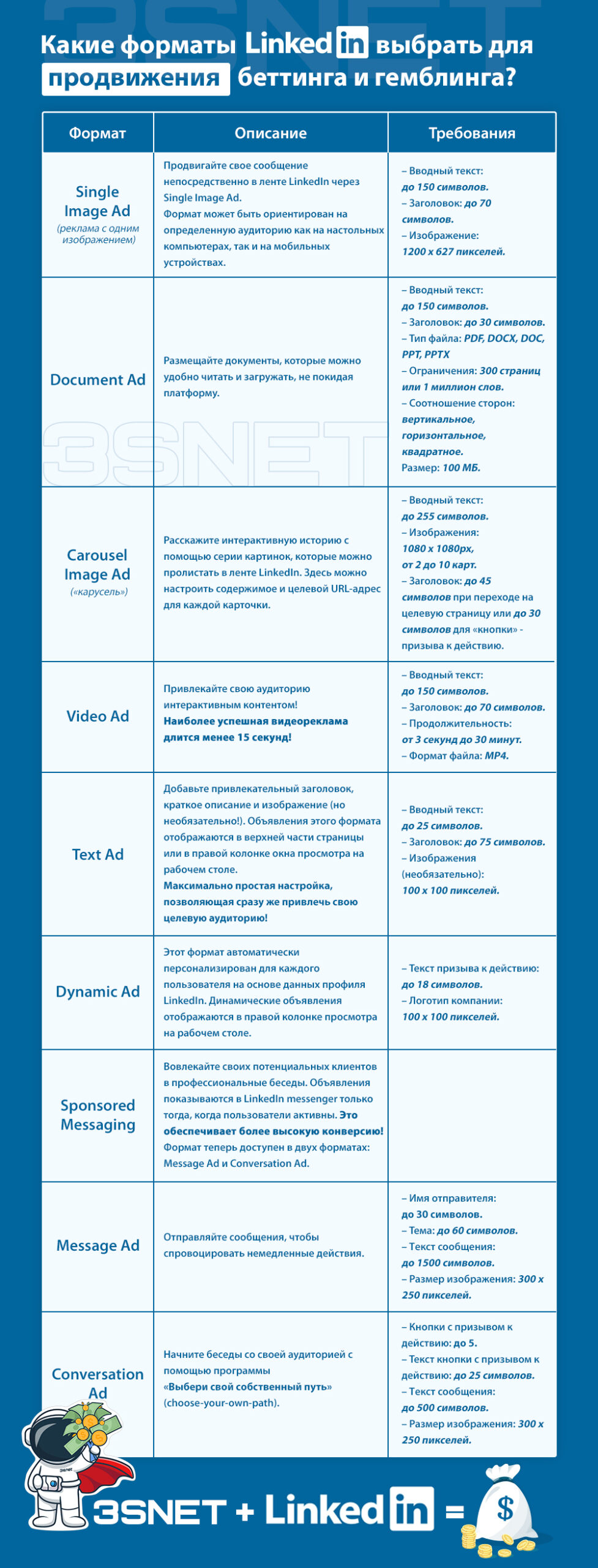 LinkedIn How to promote betting gambling 3snet formats LinkedIn How to promote betting gambling 3snet formats
