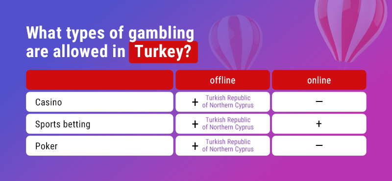 What gambling is allowed in Turkey? 3SNET
