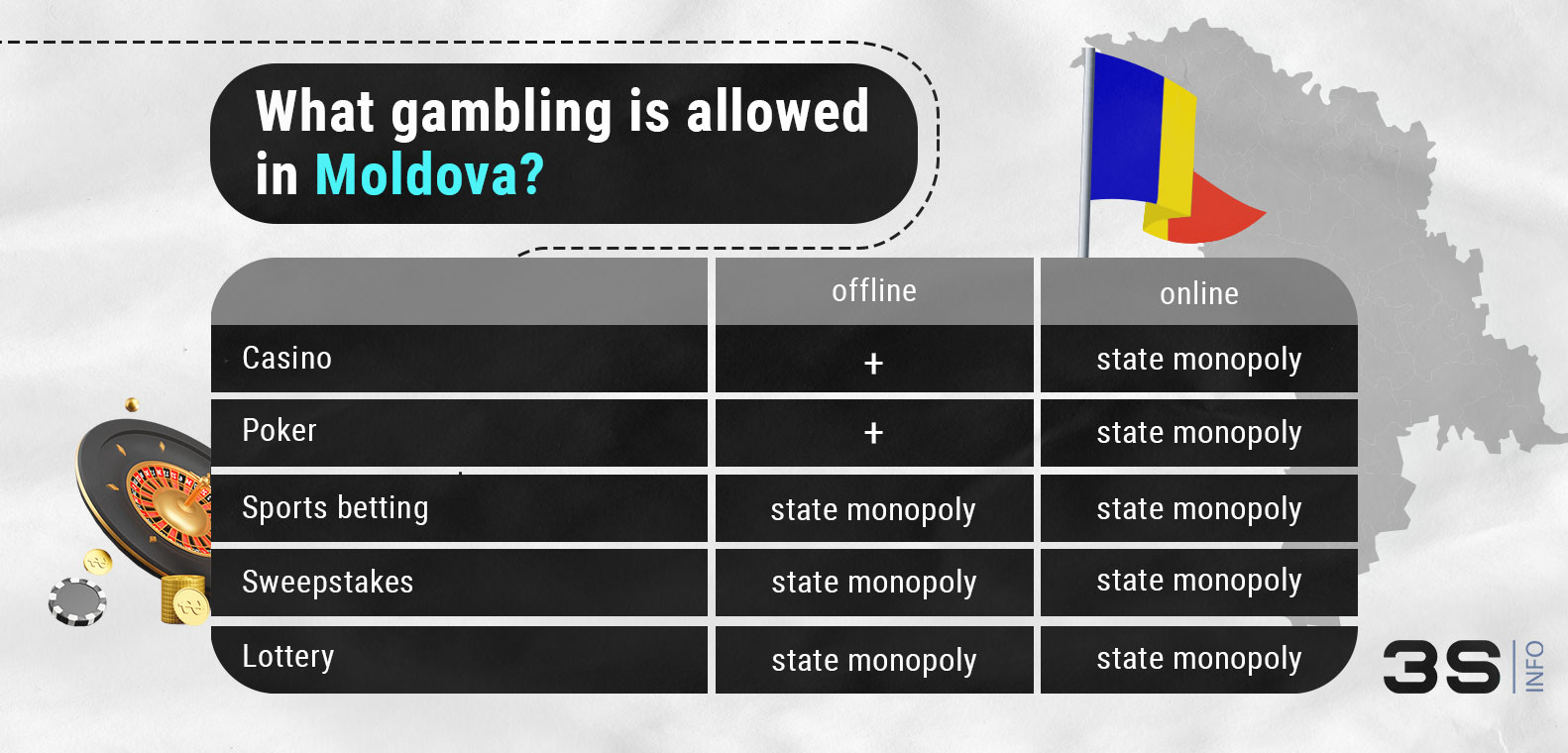 Moldova: How to promote online betting and gambling