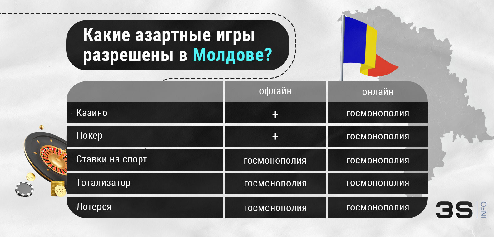 Азартные игры в Молдове казино покер ставки на спорт подробнее на 3SNET 