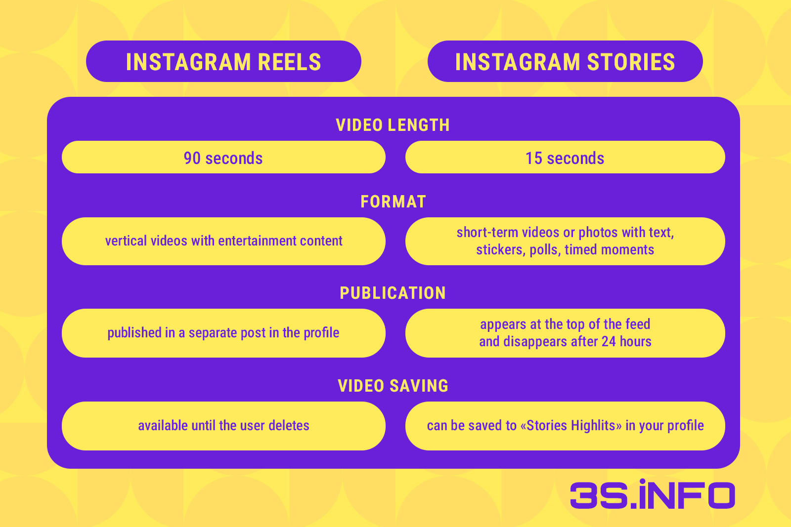 Where to Watch and Promote Short Video Top 5 Services 3SNET en table Where to Watch and Promote Short Video Top 5 Services 3SNET en table