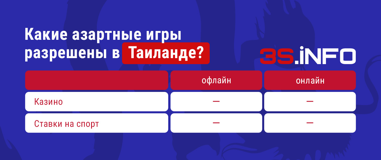 Какие азартные игры казино и для ставок на спорт разрешены в Таиланде? Все подробности на 3SNET азартные_игры_—_RUS