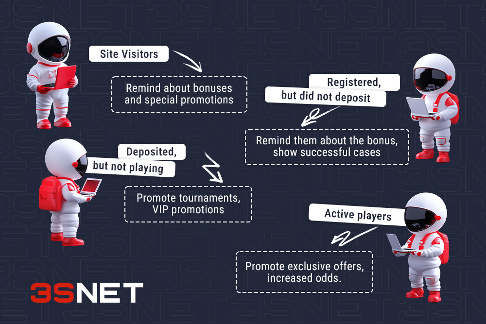 Retargeting in Media Buying: How to Re-engage Abandoned Users and Increase Conversions