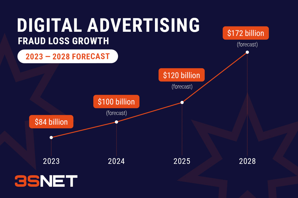anti-fraud solutions and analytics in 2025 on 3S.INFO